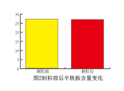 动物生长素