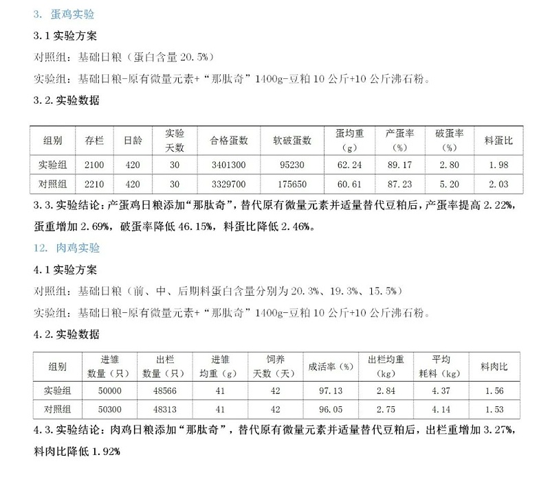 豆粕替代实验2